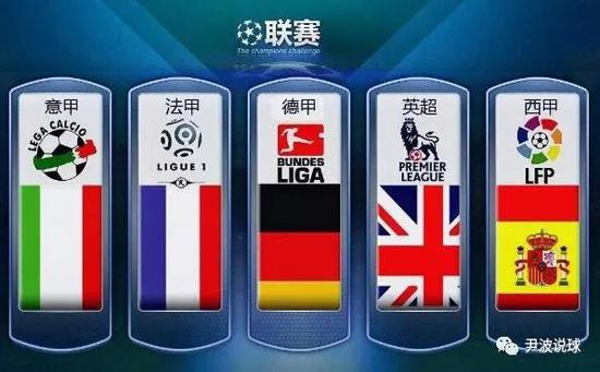各方利益也