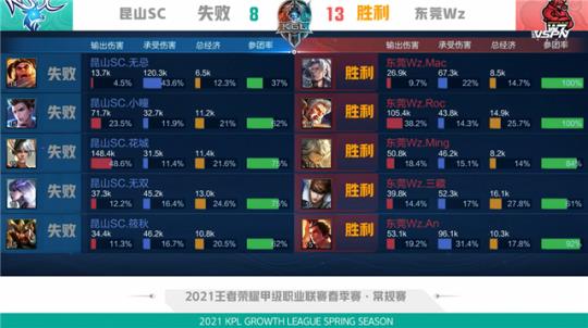 的关注焦点 的关注焦点